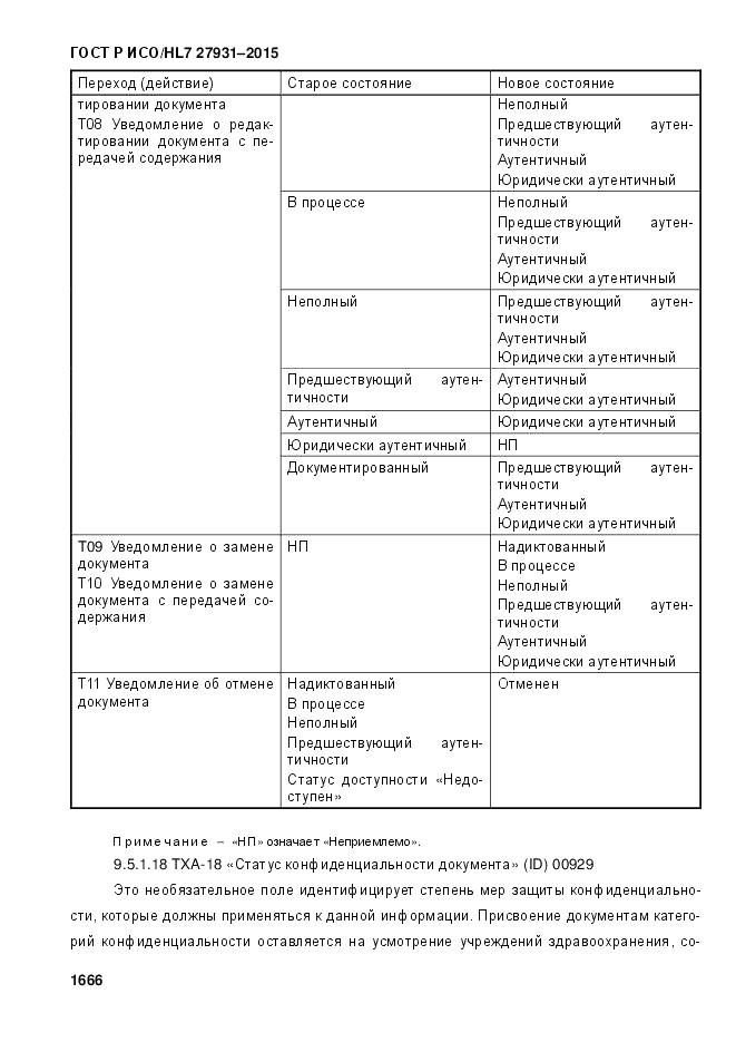 ГОСТ Р ИСО/HL 7 27931-2015, страница 1673